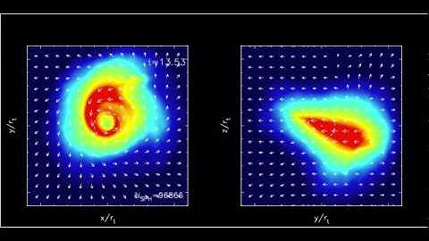 Relativistic tidal disruption events: model7adi