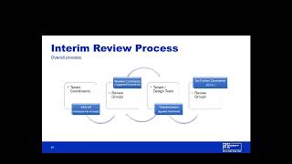 05 TCAP Design Strategies