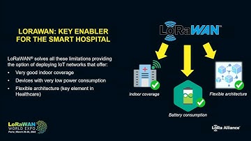 LoRaWAN World Expo 2022: LoRaWAN as a Key Enabler of the “Smart Hospital” - Aritium - July 6, 2022