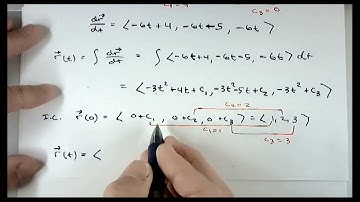 Domain, Range and Level Curves