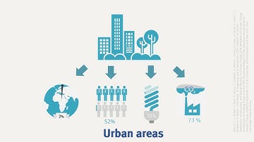 Module 1 - Global urban environmental challenges
