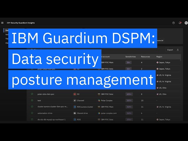 Ibm Guardium Details
