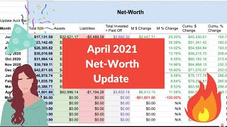 Celebrity April 2021 Net-Worth Update & Savings Rate | Gen-Z Working Towards FIRE Net Worth
