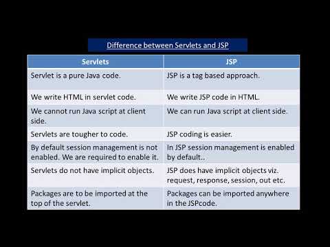 ቪዲዮ: በ JSP እና HTML መካከል ያለው ልዩነት ምንድን ነው?