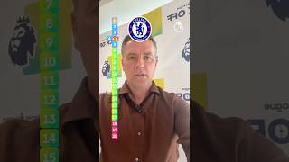 Michaelo Oweno EPL prognozės
