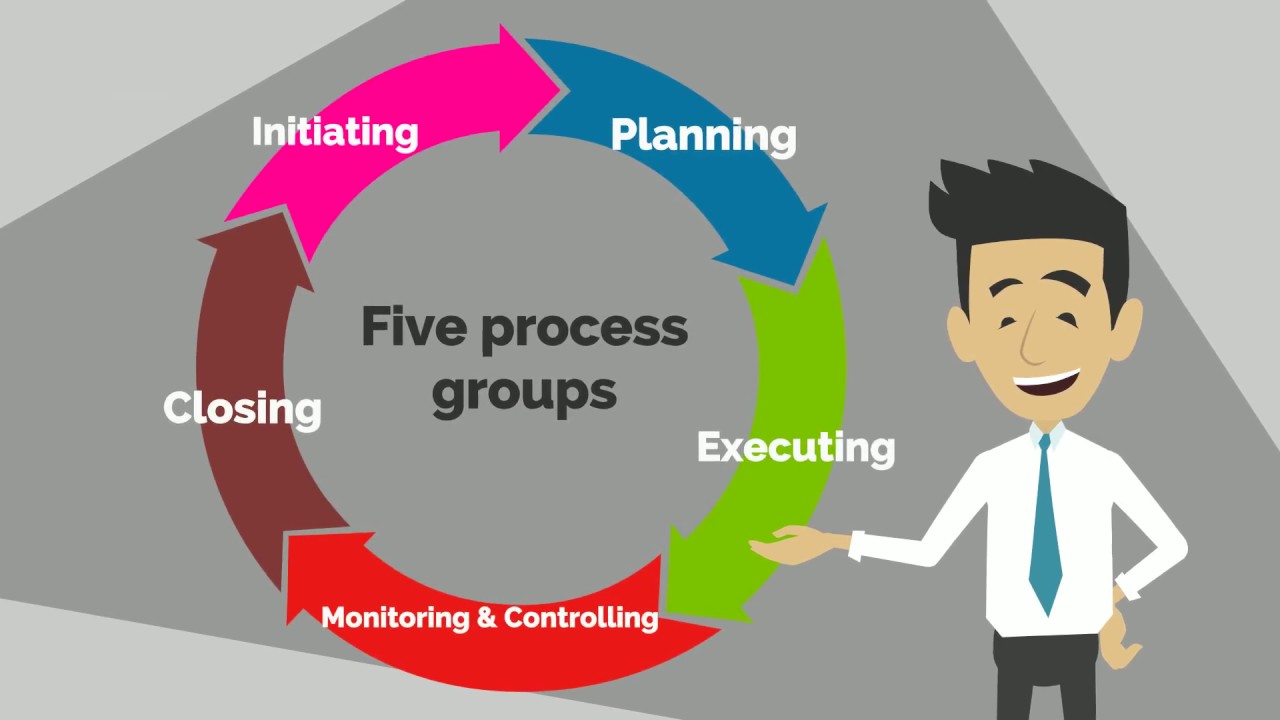 PMP Certification Eligibility Information - Project Management Training Institute