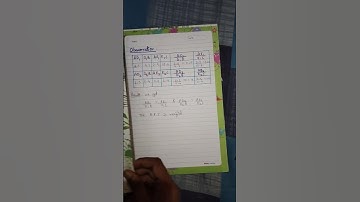 Verify Basic Proportionality Theorem. #class10 #mathsproject #namasteidea #shorts