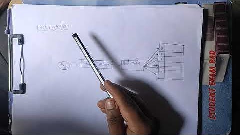 Hash function in  DBMS