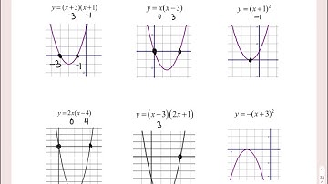 Alg Unit 7 Lesson 10 Factored Form Graphs