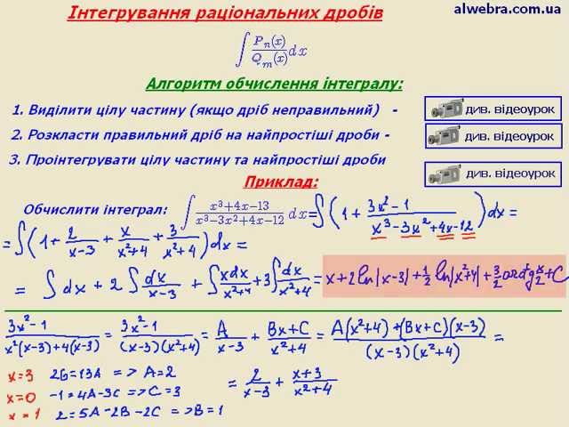 Реферат: Інтегрування раціональних функцій