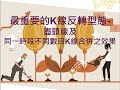 最重要的K線反轉型態-盡頭線及同一時段不同數目K線合併之效果