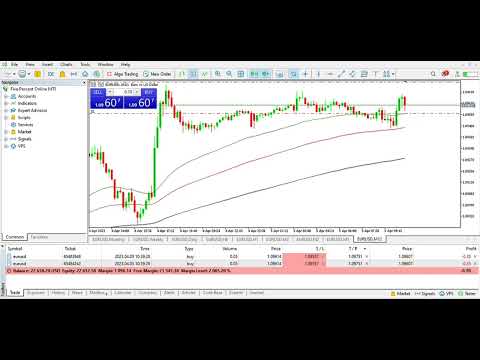 Trading A $24,000 Account For @The5ersFundingTraders  Prop Firm Day 128