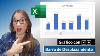 Hacer un Gráfico con Barra de Desplazamiento en Excel.