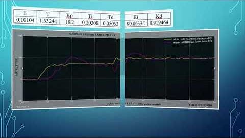 DESAIN KENDALI PID DENGAN ZIEGLER – NICHOLS 1 TEKNIK ELEKTRONIKA POLBAN