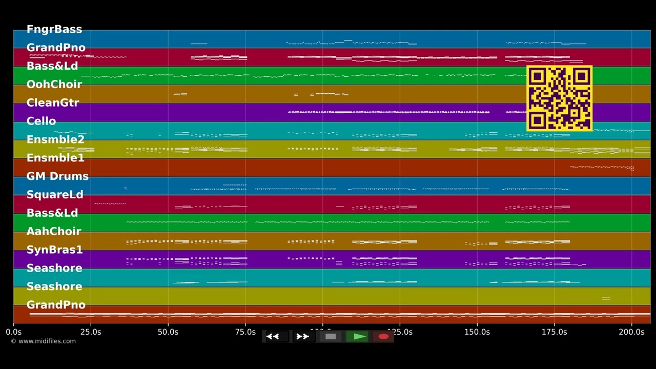 🎵 Dangerous - David Guetta feat. Martin, Sam (MIDI individual tracks) 🎹
