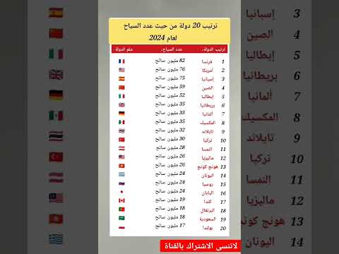 ترتيب اكثر 20 دولة في العالم من حيث عدد السياح لعام 2024 