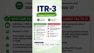 Business Income? Then You Need ITR-3! | AY 2026-27 Explained in 15 Seconds