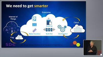 SDC 2017 - Data and Intelligence in Storage - Carol Wilder