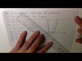Графическое решение уравнения с модулем и параметром