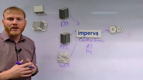 Understanding Imperva CounterBreach - High Level Overview