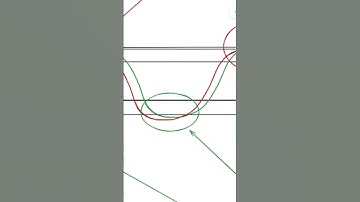 Easy Bitcoin Stochastic HACK: Hidden Divergence