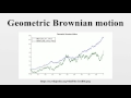 Geometric Brownian Motion: SDE Motivation and Solution ...