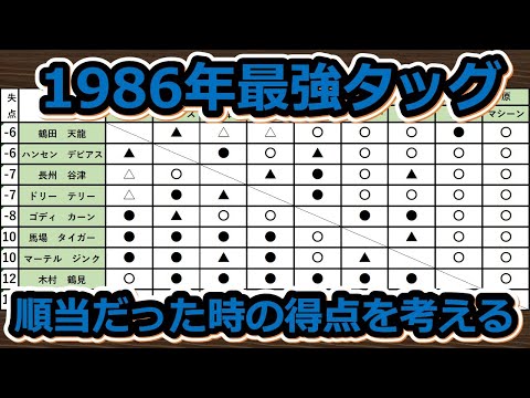 1986年最強タッグ　順当だった時の得点を考える