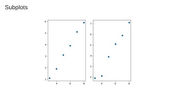 Matplotlib 3: Subplots