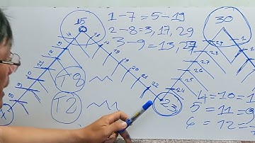 Xem thủy triều và con nước chảy ngày nào trong tháng: ,Để các cần thủ biết đi câu hiệu quả :