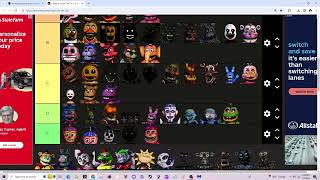 fnaf character ranking