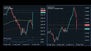 CAD GDP & USD Core PCE Price Index September 27, 2024
