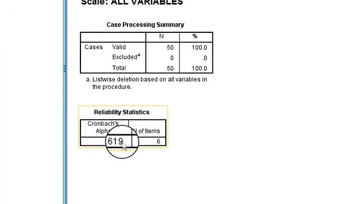 Increase the  Cronbach’s alpha value in SPSS