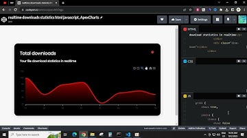 Realtime downloads statistics html javascript, ApexCharts