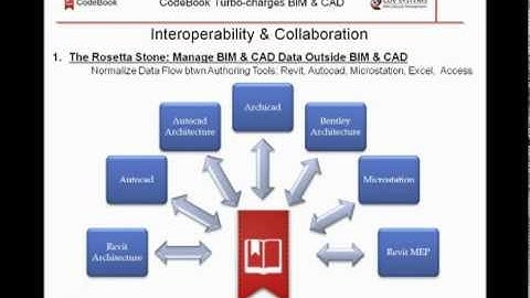 CodeBook Explained, Pt. 1
