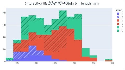 Pandas Data Analysis Tips Pandas Interactive Histogram best outliers inspection truncating Plotly