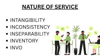 Service- meaning definition and nature of services