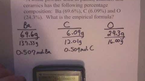 How to Calculate Empirical Formula from Mass Percentages | www.whitwellhigh.com