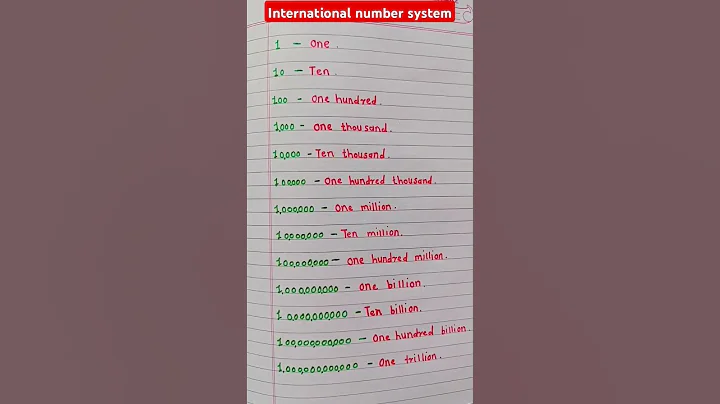 International number system💲💵💸 thousand, million, billion, trillion...✨#ytviral #shorts #ytshorts