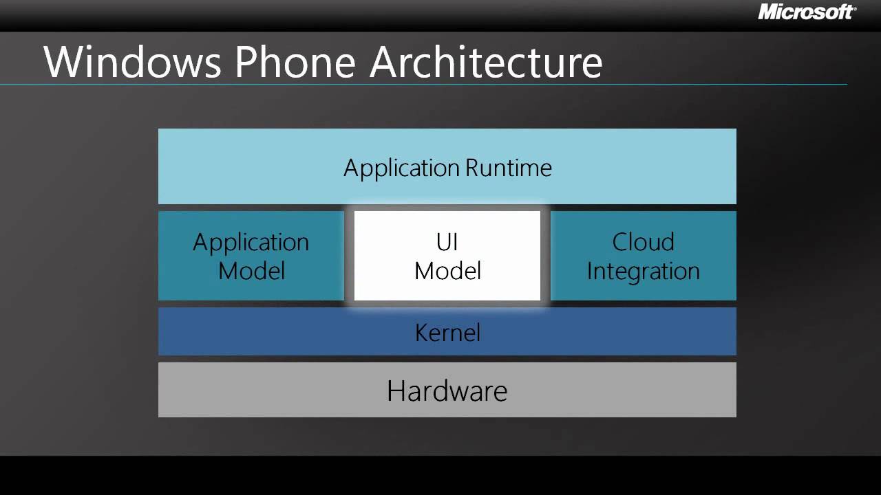 Windows Phone