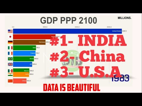 Top 10 Countries