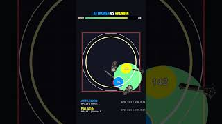 PySimLab - NEW ARENA HAZARDS! | Attacker vs. Paladin #autobattler #gamedev #gaming #pygame #python #