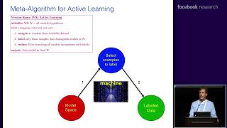 Active Learning | Tutorial on Active Learning: From Theory to Practice - Part 1 | ICML