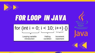 For loops in Java