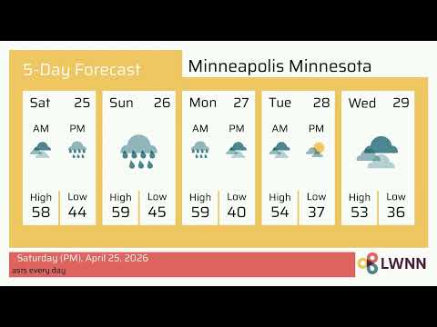 National Weather Service Minneapolis Radar