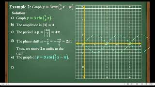 Graphs of Secant and Cosecant Functions