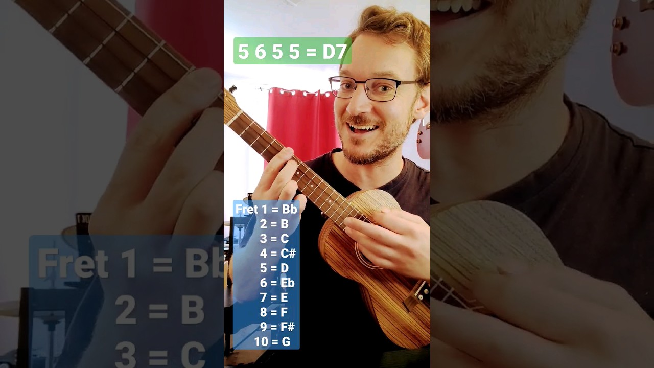 Ukulele Barre Chords Explained Learn 40 Chords in 60 Seconds! YouTube