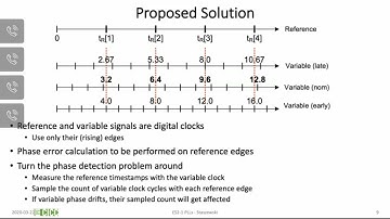Beyond All-Digital PLL for RF and Millimeter-Wave Frequency Synthesis - Robert Staszewski