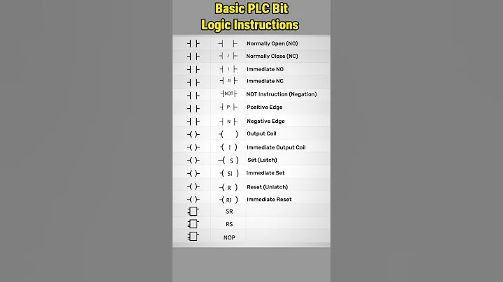 Basic of PLC Bit Logic Instructions #plc #plcprogramming #ladderlogic