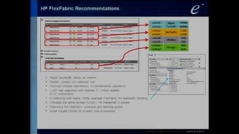 VMworld 2011: VSP2247 - 10Gb & FCoE Real World Design Considerations