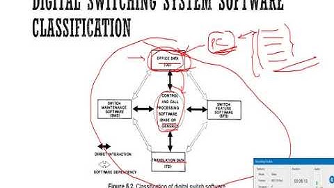 17EC654   Digital switching systems   module 4